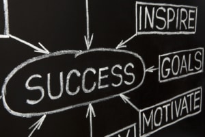 Closeup image of Success flow chart on a blackboard